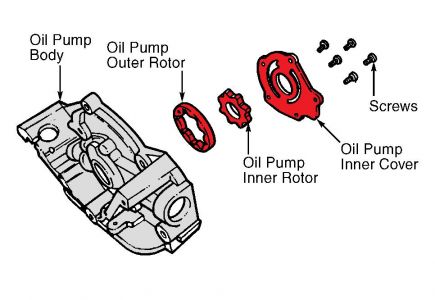 https://images.2carpros.com/forum/automotive_pictures/99387_oil_pump_2.jpg