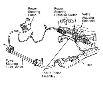 https://images.2carpros.com/forum/automotive_pictures/99387_taurus_ps_line_1.jpg