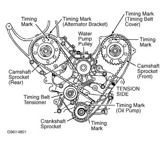 https://images.2carpros.com/forum/automotive_pictures/99387_timing_dodge_1.jpg