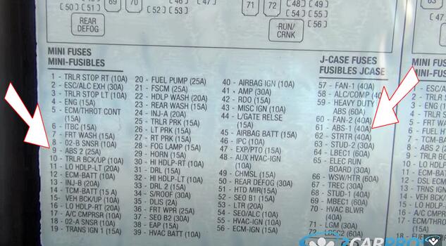 abs traction control fuse locations