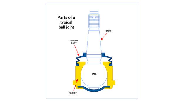 automotive ball joint cross section