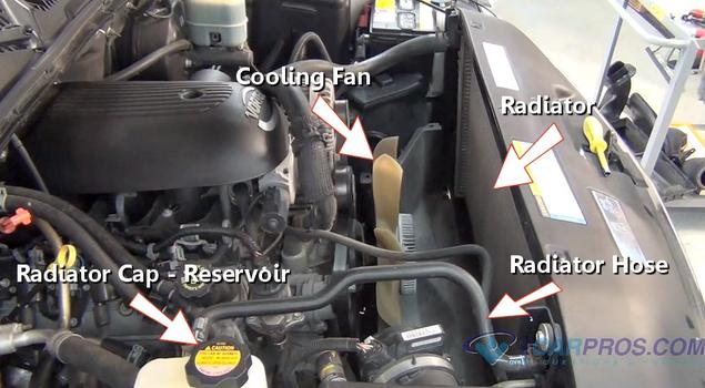 how an automotive engine cooling system works