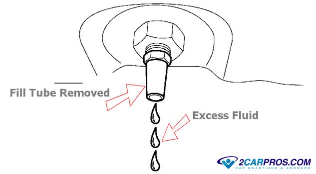 excess transmsison fluid