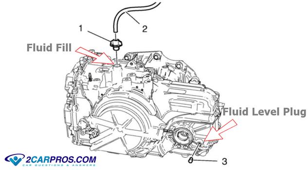 fluid fill level plug
