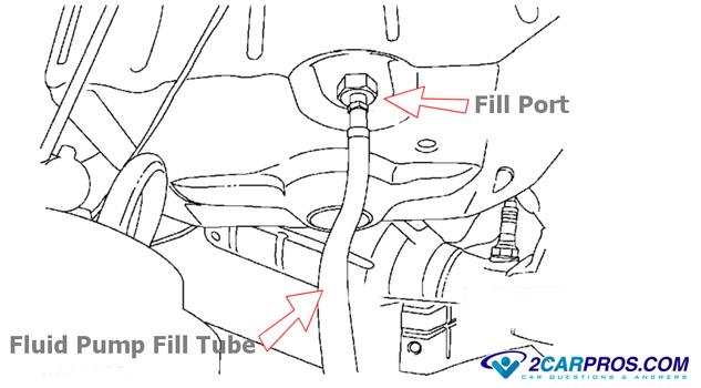 fluid pump fill tube
