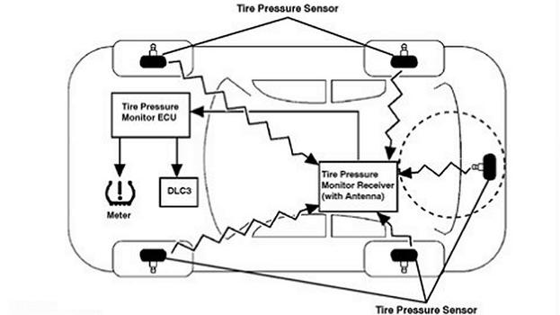 low tire warning system