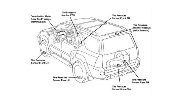 low tire warning system