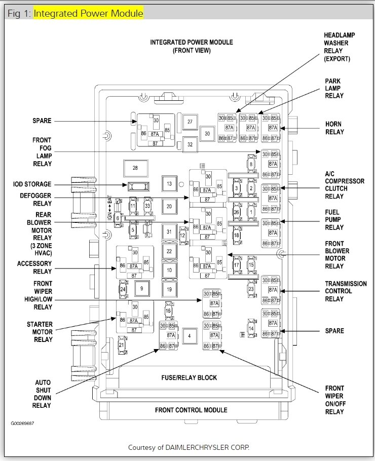 2006 Dodge Caravan Unable to Locate the Interior Fuse Panel - Fuse Diagrams 