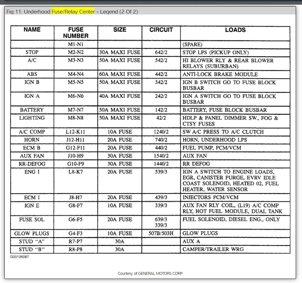 2006 jeep commander cigarette lighter fuse 2006 Jeep Commander fuse box diagram