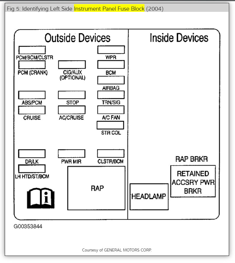Attached Media