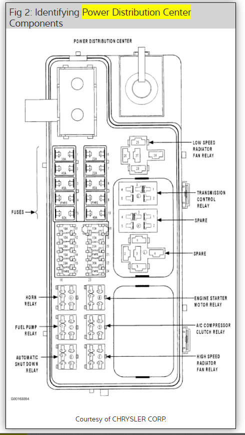 2005 Chrysler Pt Cruiser Fuse Box Diagram Fuse for the Cigarette Lighter