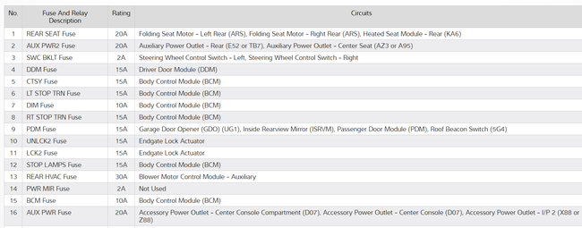 Attached Media