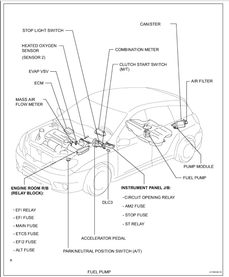 Attached Media