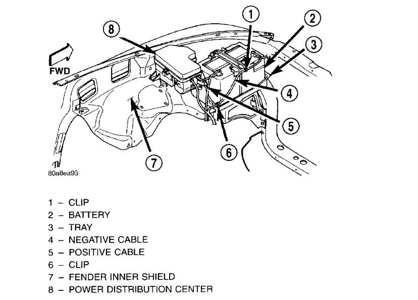 Attached Media