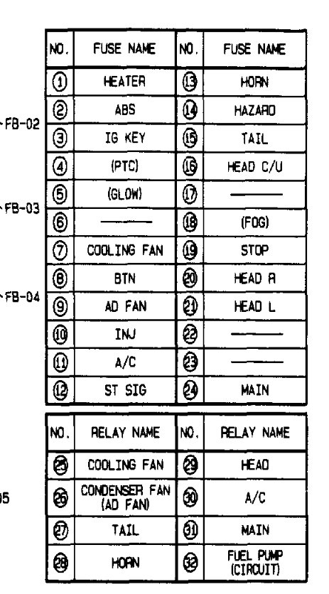 2002 Mazda Protege Fuel Pump Relay Location