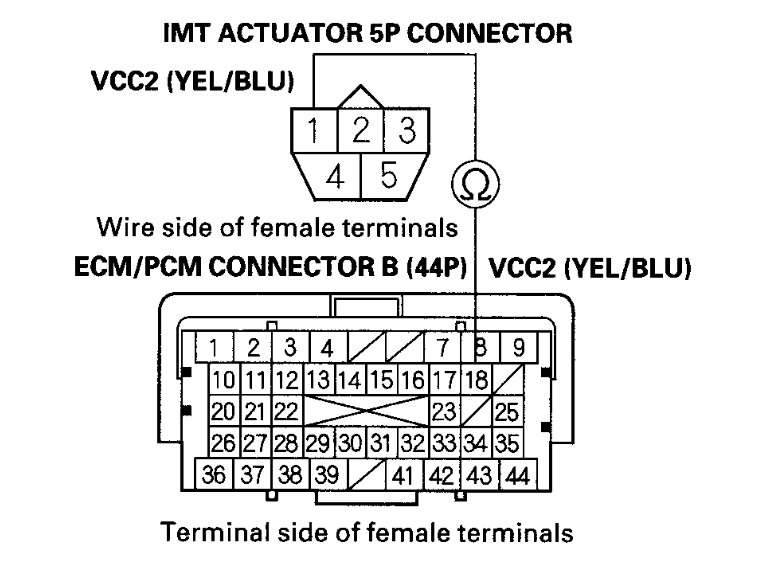 Attached Media