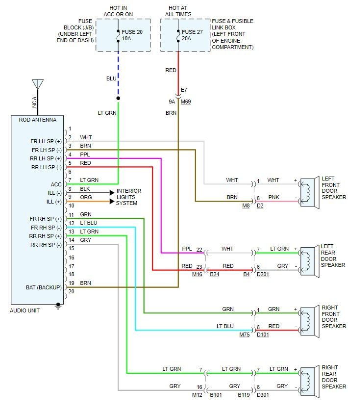 Attached Media