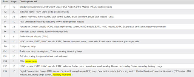 Attached Media