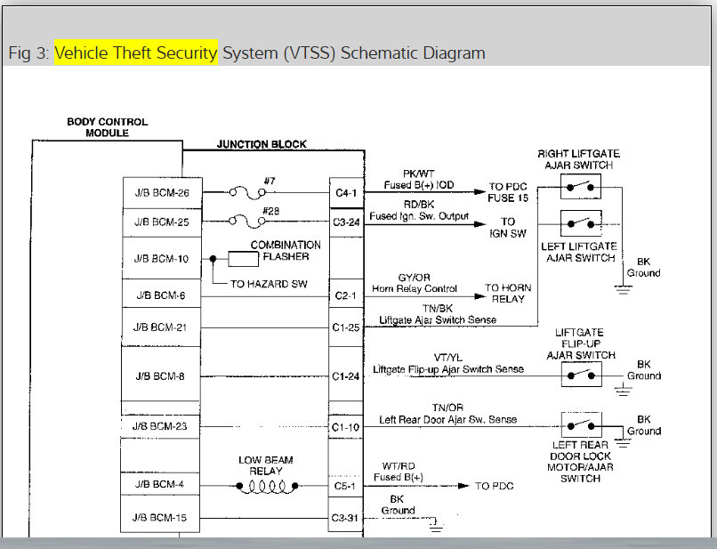Attached Media