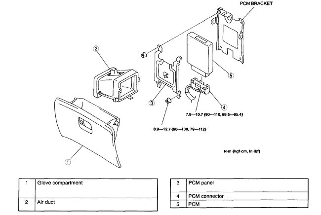 Attached Media