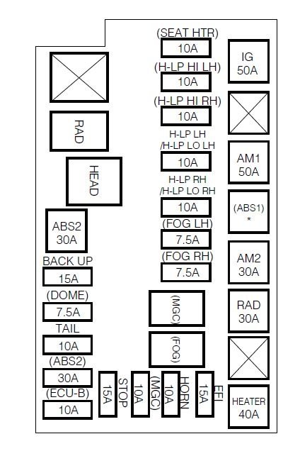Attached Media