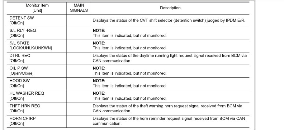 Attached Media