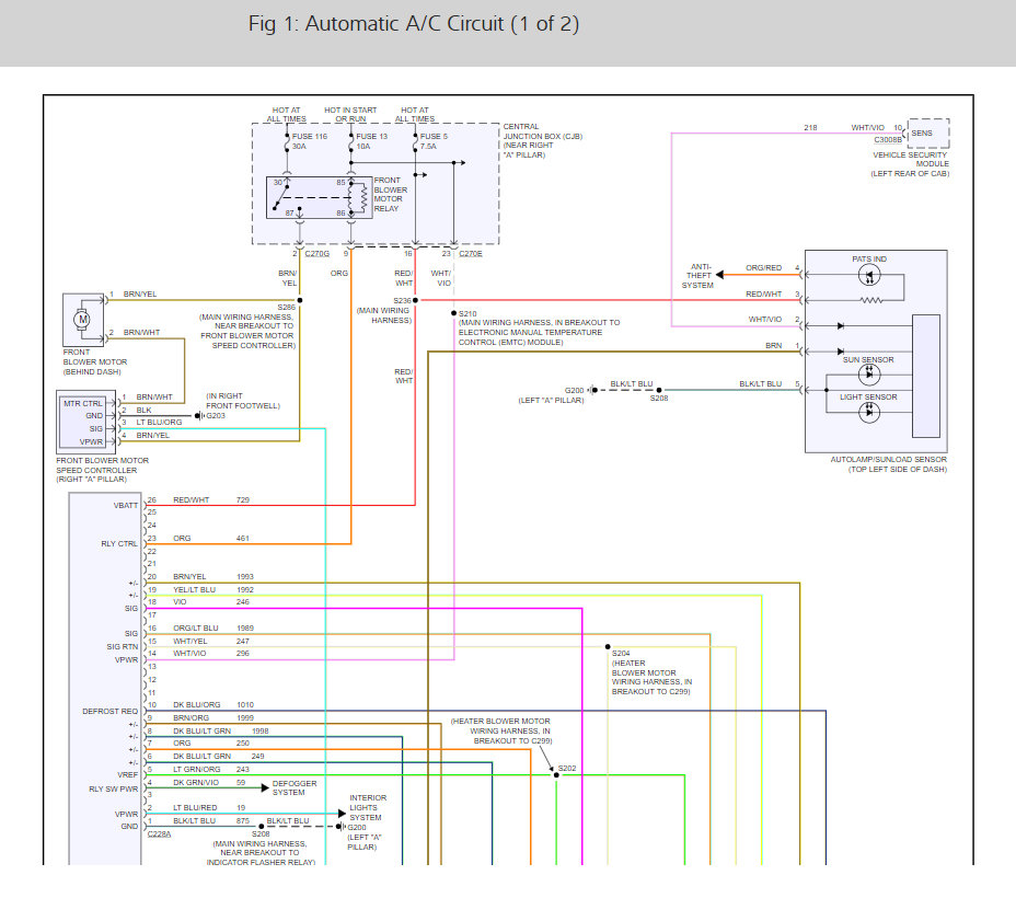 Ford F-150 AC troubleshooting flowchart