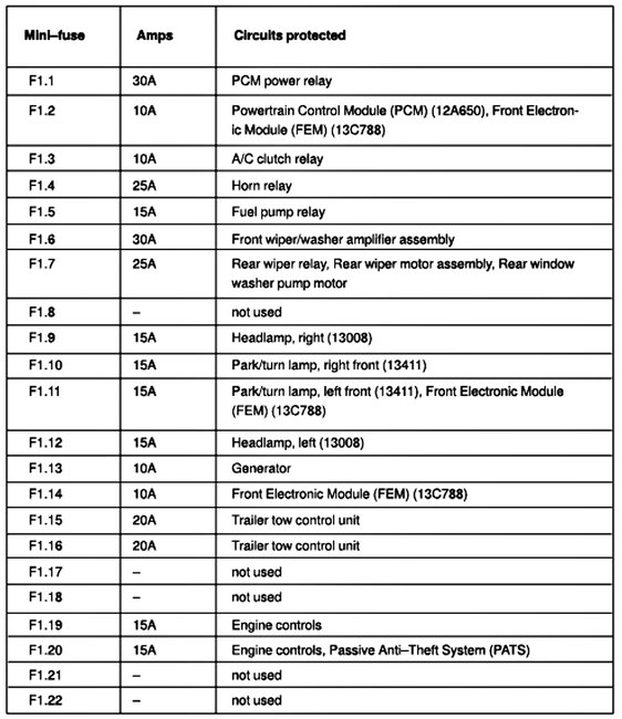 Attached Media