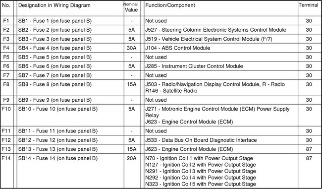 Attached Media