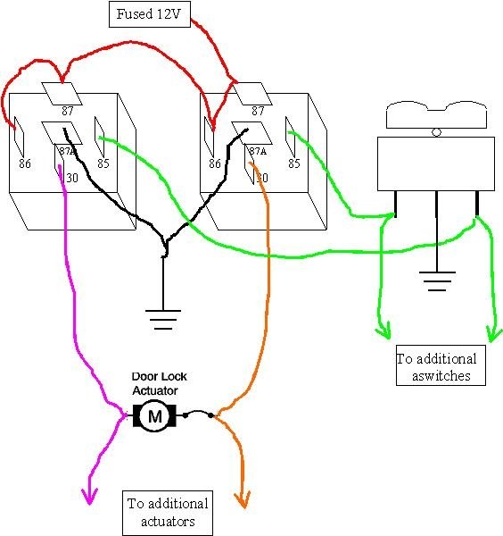 Attached Media