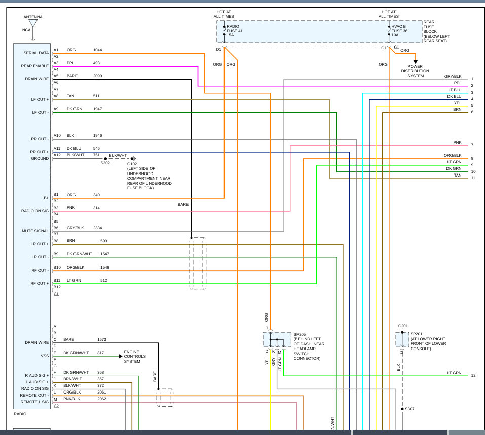 Attached Media