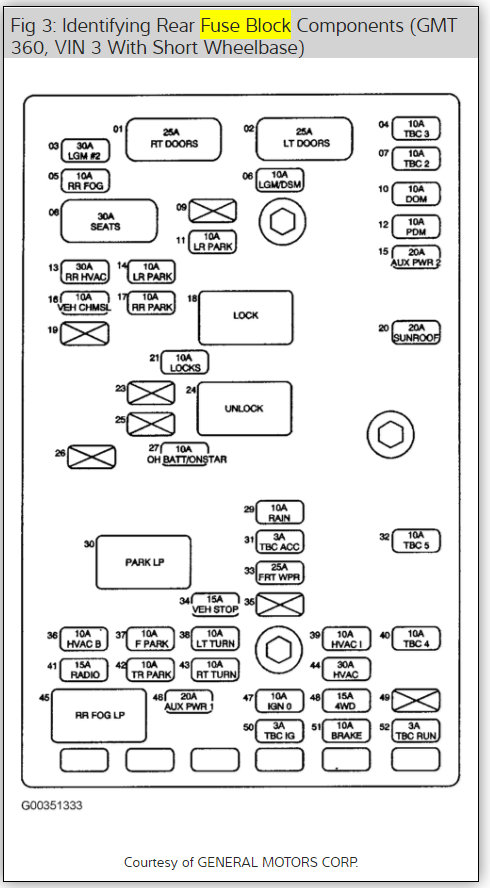 2003 Chevrolet Trailblazer Blinker Problem