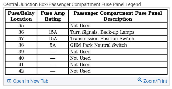 2004 Ford Taurus Cigarette Lighter and Auxiliary Outlet Do Not Work