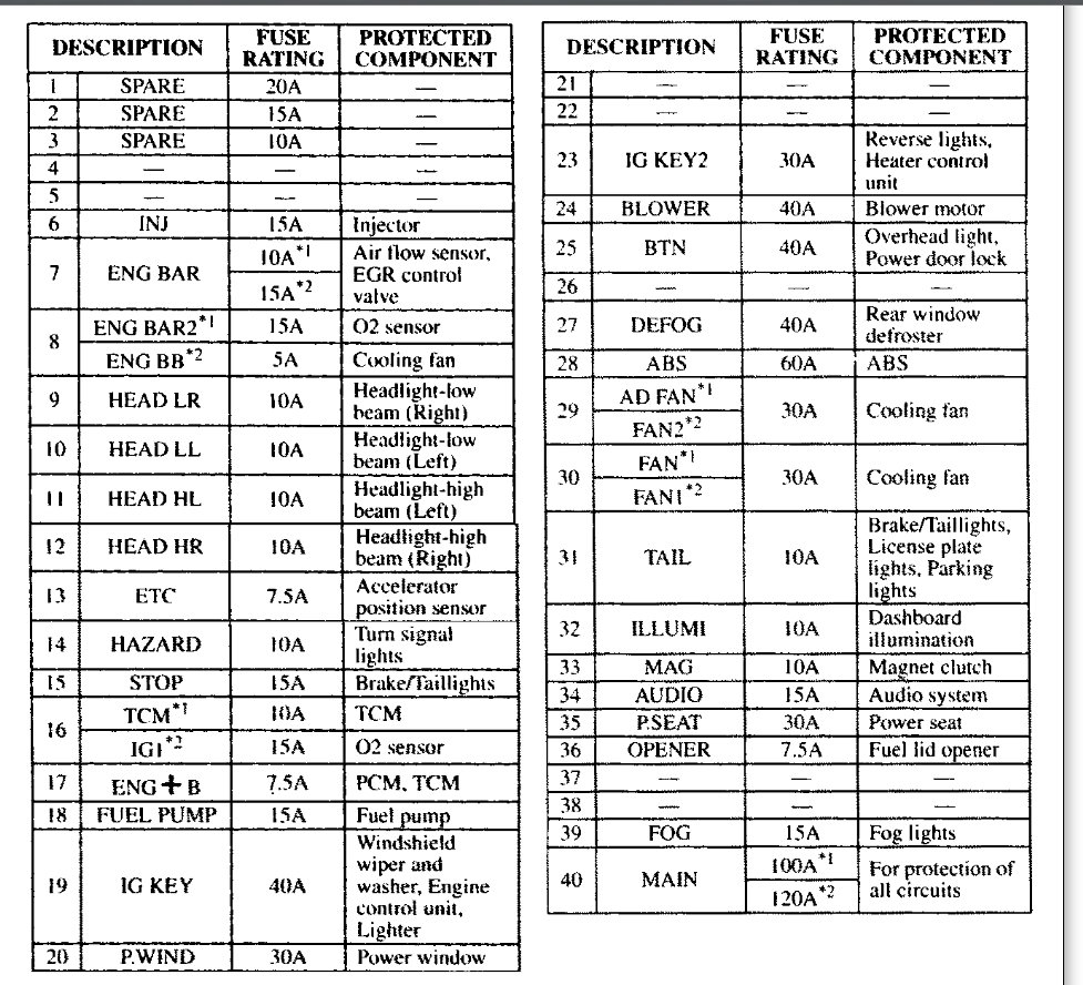 Attached Media