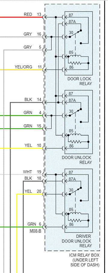 Attached Media
