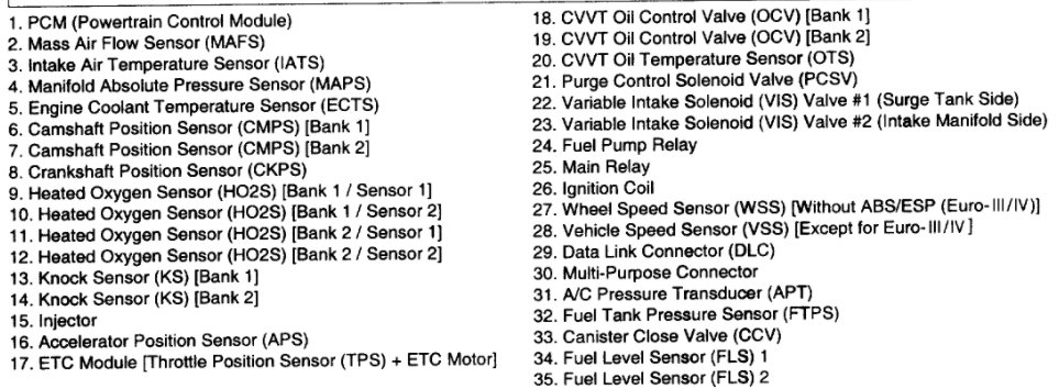 Attached Media