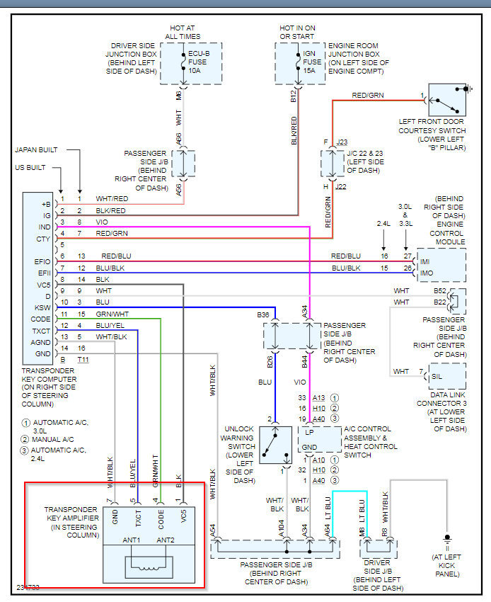 Attached Media