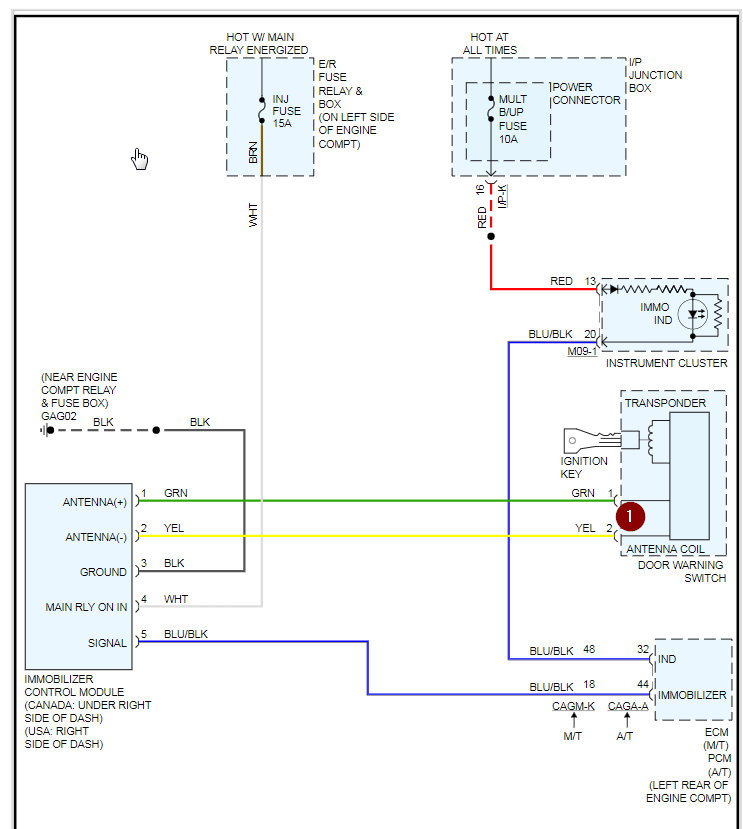 Attached Media