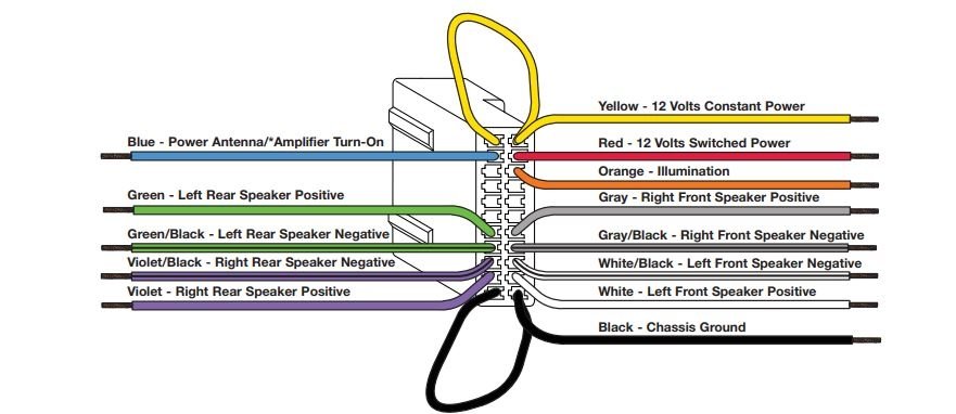 Attached Media