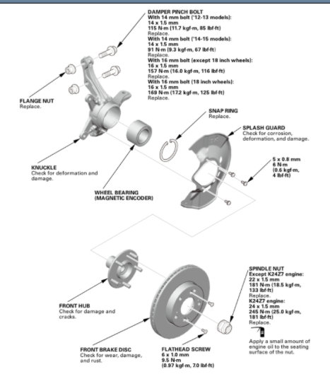 Attached Media