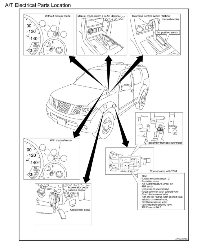 Attached Media