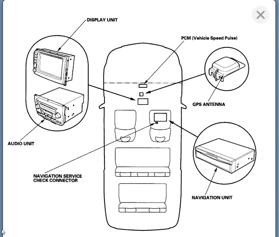 Attached Media