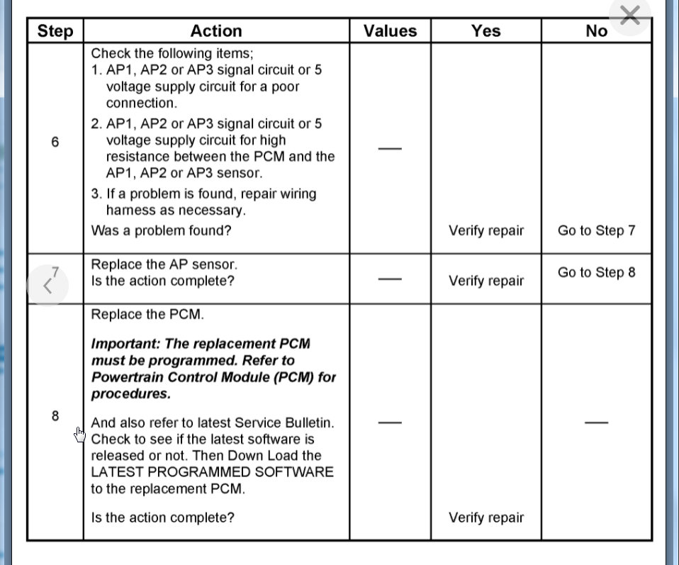 Attached Media