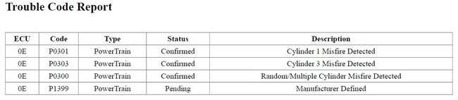 Attached Media