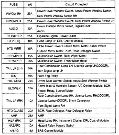 Attached Media