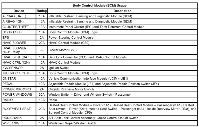 Attached Media
