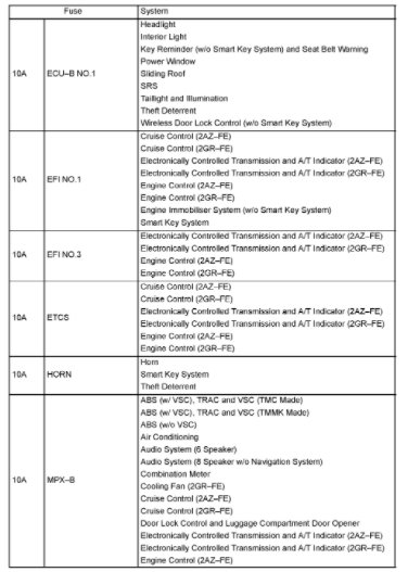 Attached Media