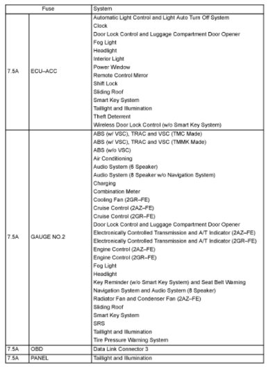 Attached Media