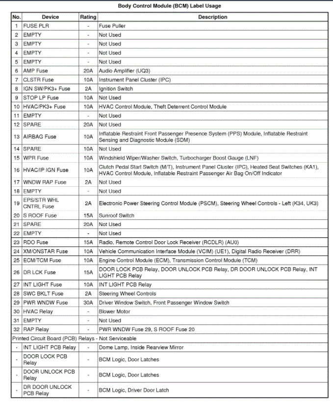 Attached Media
