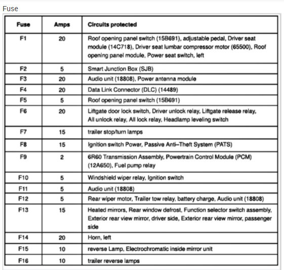 Attached Media